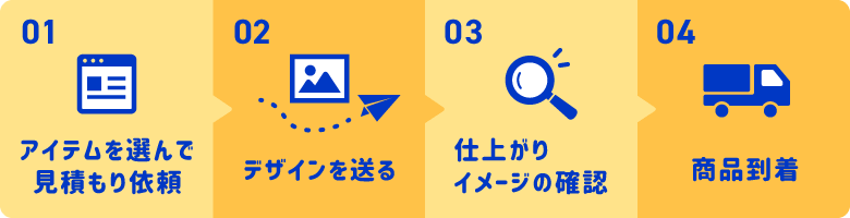 お見積り依頼後、デザインを送って制作スタート