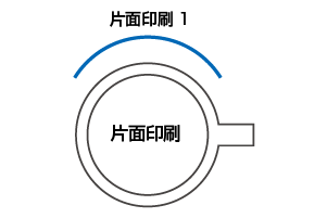 片面１