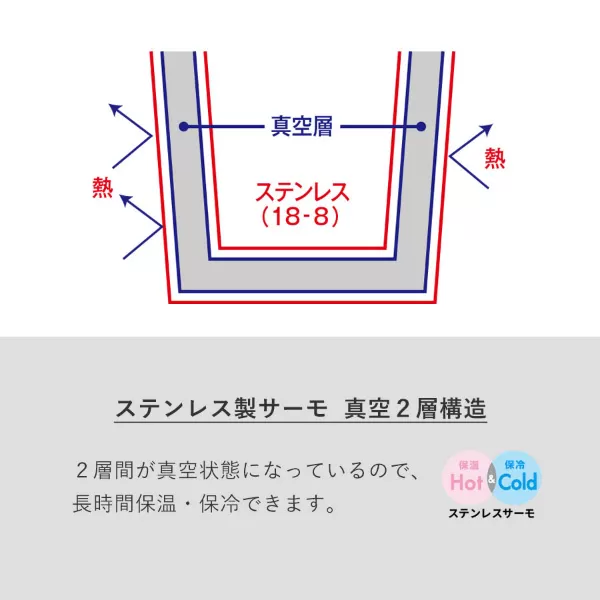 ステンレスサーモタンブラー　260ml