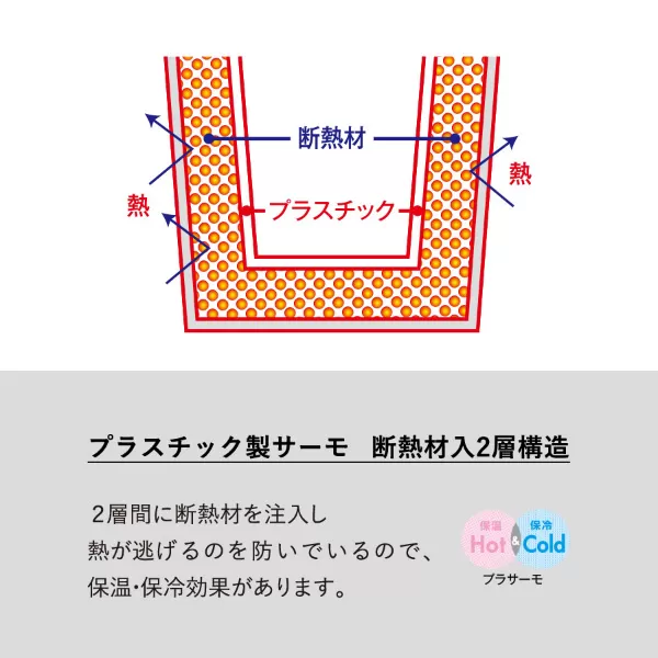 クリアリップサーモタンブラー 350ｍl