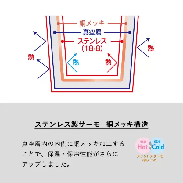 Handitシンプルサーモタンブラー520ml