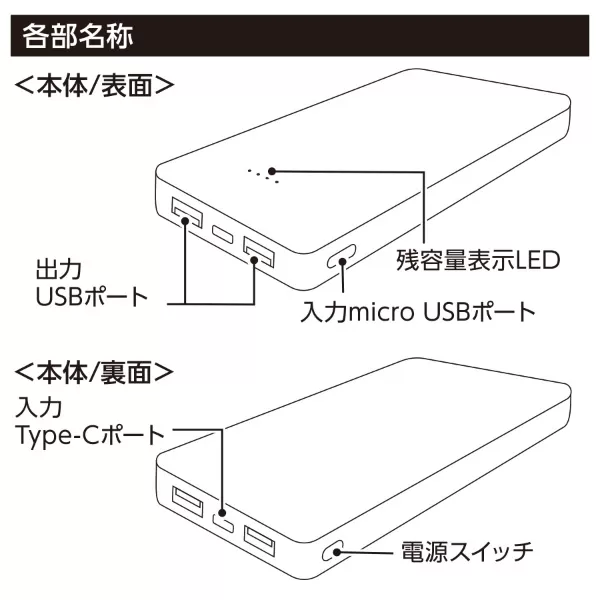 スマートモバイルチャージャー10000