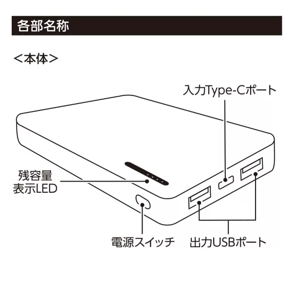 スマートモバイルチャージャー4000