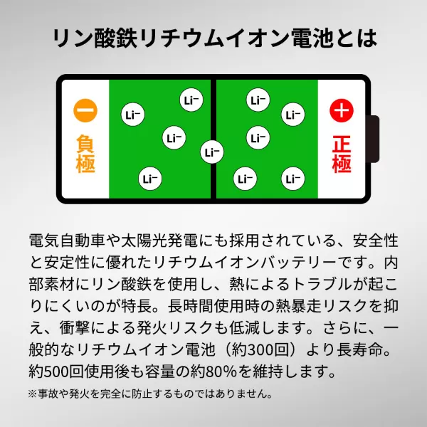 モバイルチャージャー5000(リン酸鉄使用)