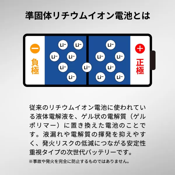マグネット対応モバイルチャージャー5000(凖固体使用)