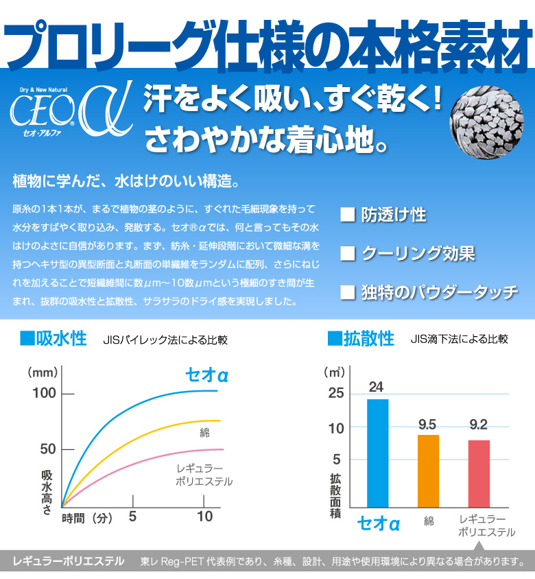 プロリーグ仕様の本格素材！汗を良く吸い、すぐ乾く！