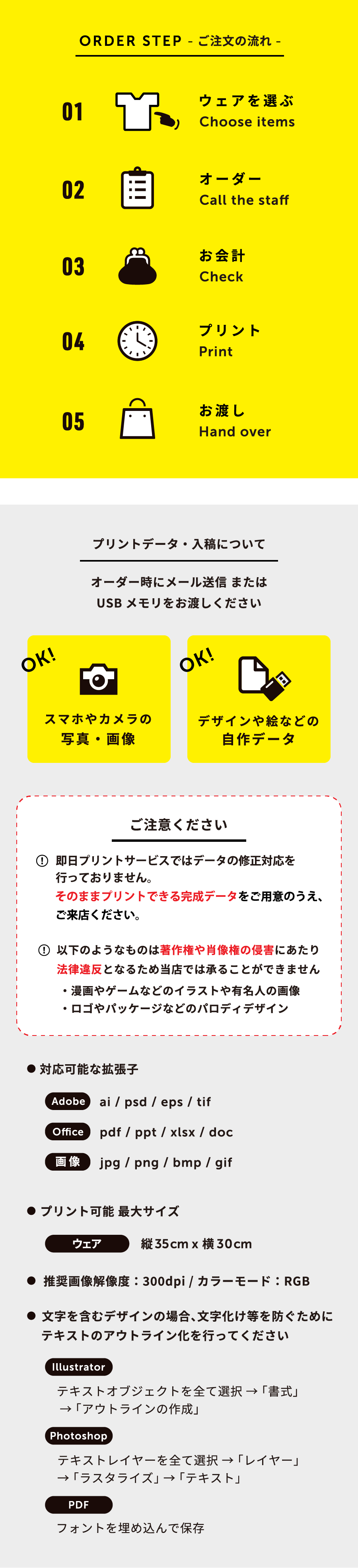 オーダーの流れ