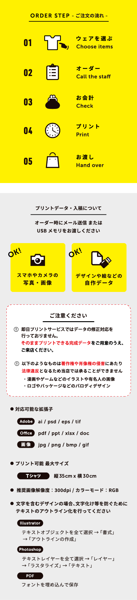 オーダーの流れ