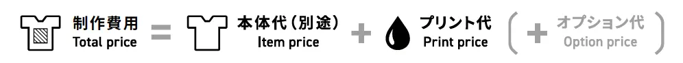 お支払い金額=本体代+プリント代