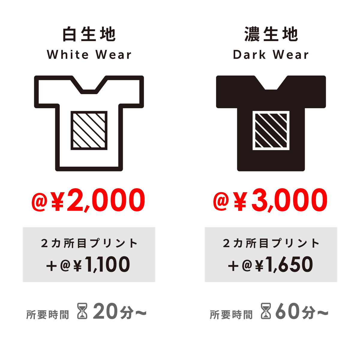 プリント代