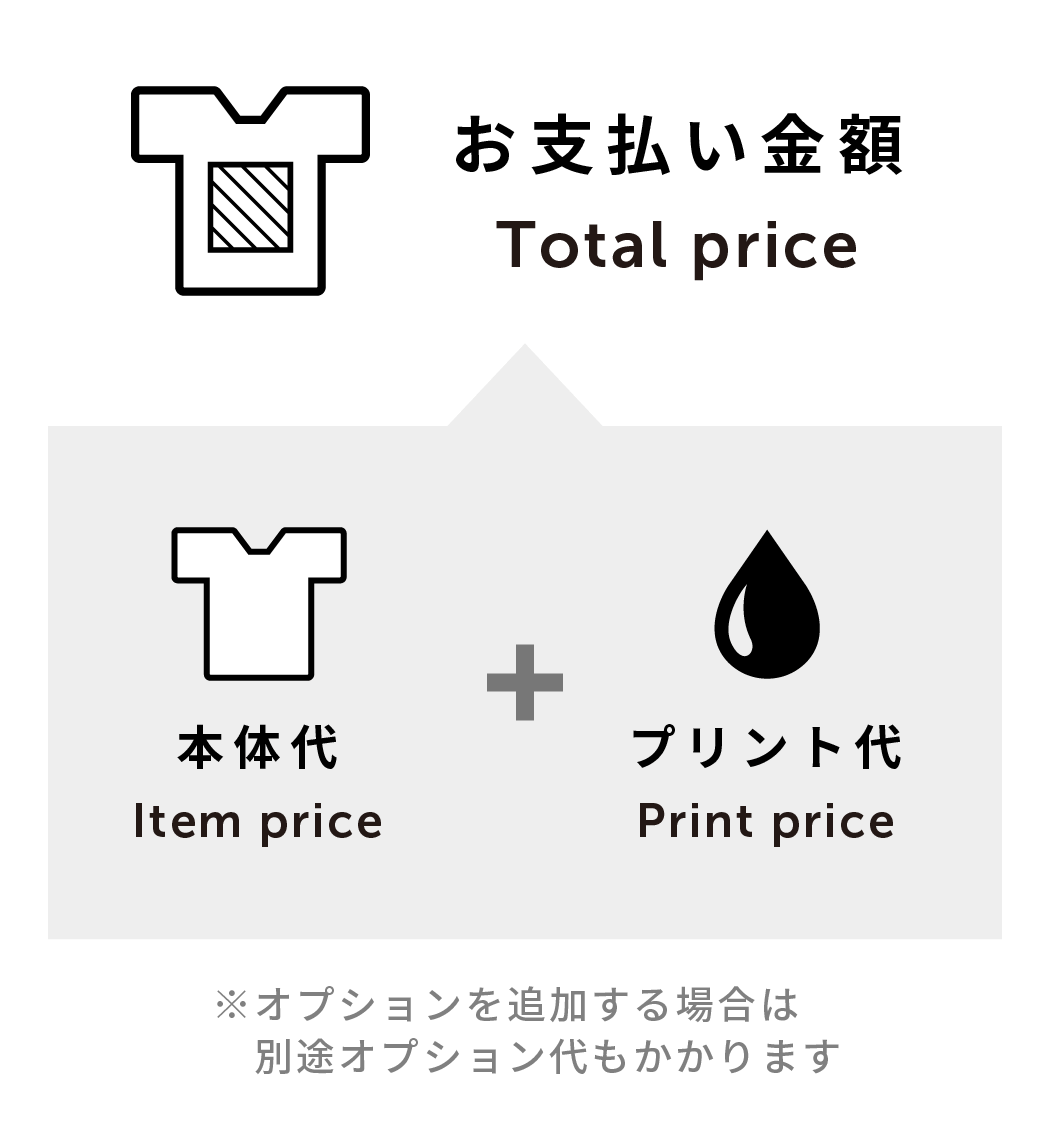 お支払い金額＝本体代＋プリント代