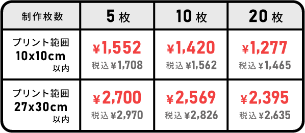 1枚あたりの基本料金