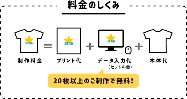 料金のしくみ