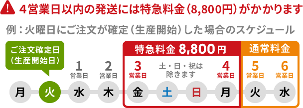 ４営業日以内の発送には特急料金がかかります。