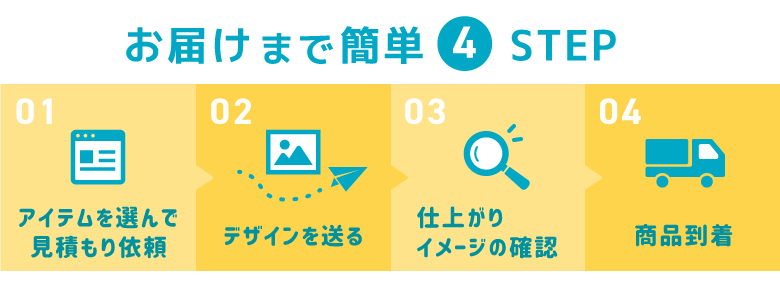 お届けまで簡単4ステップ