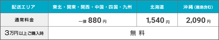 送料について