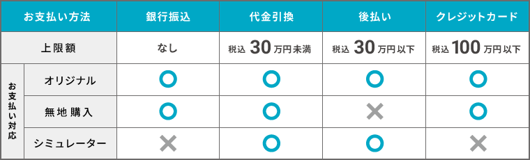 お支払い方法について