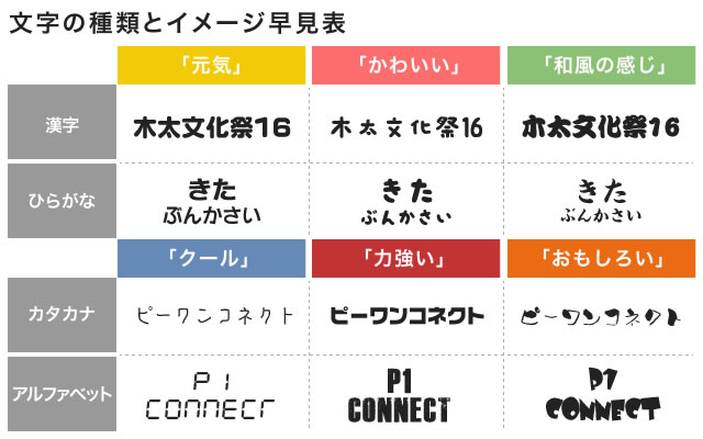 文字の種類とイメージ