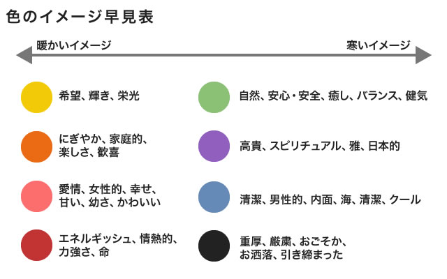 色から受け取るイメージ