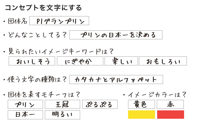 コンセプトを文字にする