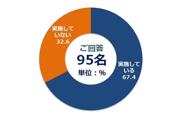 社内行事アンケートのグラフ