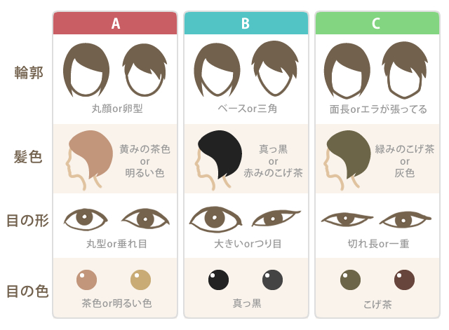 似合うカラータイプの見つけ方
