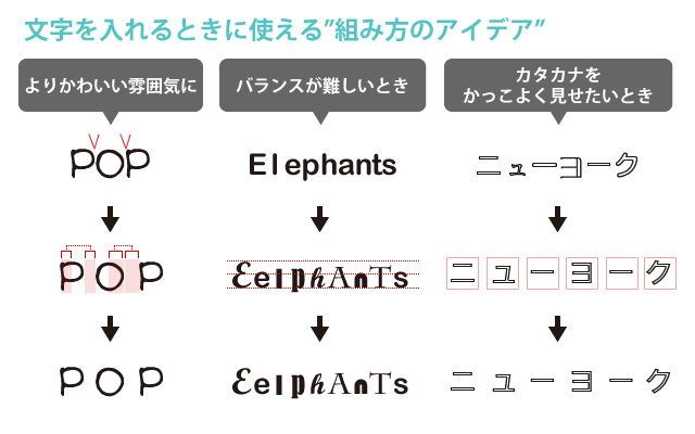 文字の配置アイデア