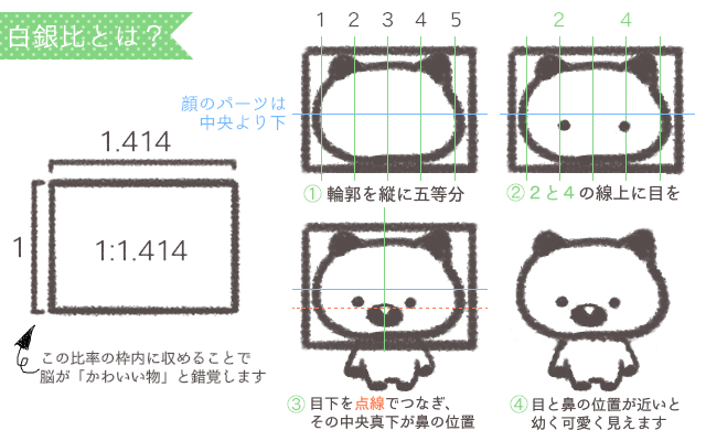 可愛いの「白銀比」とは