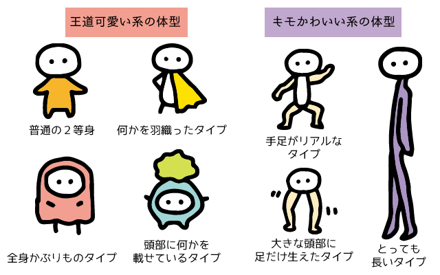 ゆるキャラの体系イメージ