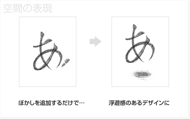 空間の表現方法