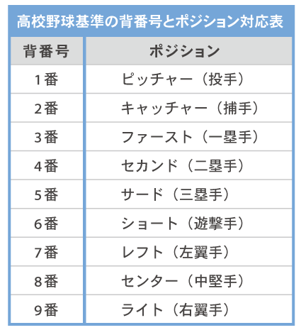 背番号の意味を解説 バレー バスケ サッカーのエースナンバー P1 Connect