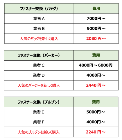 ファスナー記事用価格表