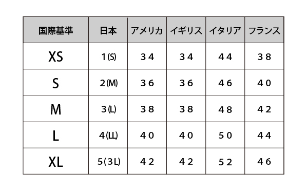 国別でみるサイズ表