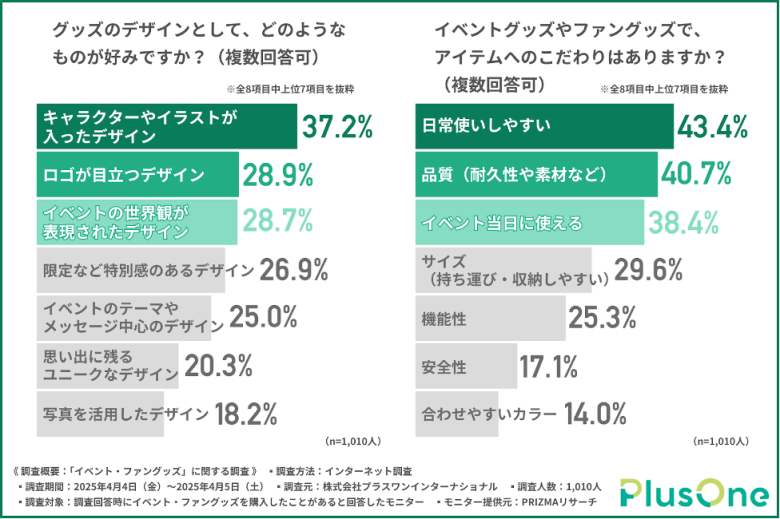 購入の決め手となる「デザイン」の特徴とは？