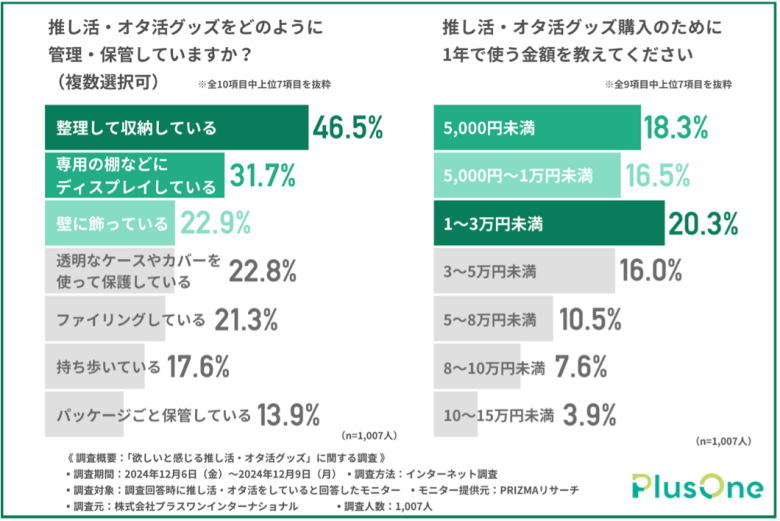 推し活・オタ活グッズの管理や保管方法とは？