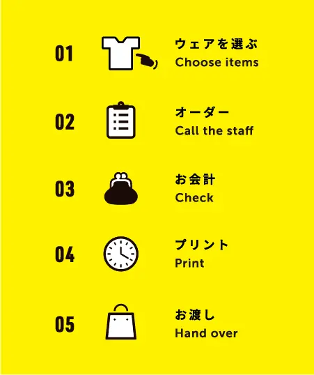 オリジナルアイテムができるまでの5ステップ